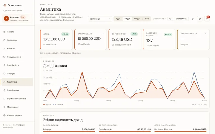Analytics: revenue, bookings and occupancy